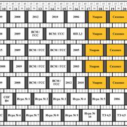 Арена Балашиха им.Ю.Е.Ляпкина
